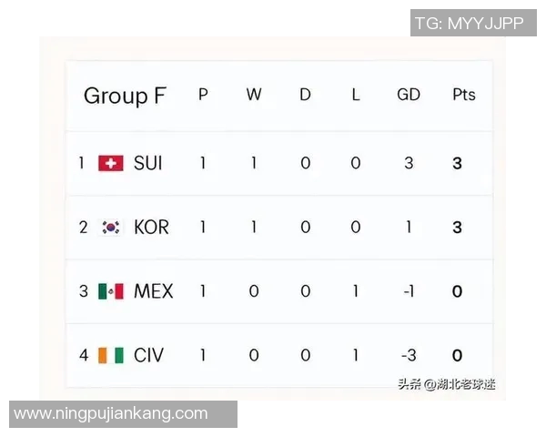 世界杯预选赛评分出炉：是高光还是低迷？