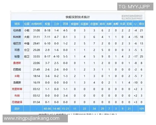 NBA今日赛程预测及关键球员表现分析展望